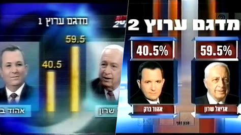 בחירות 2001|לקט: משדר הבחירות לראשות הממשלה, 06.02.2001 .